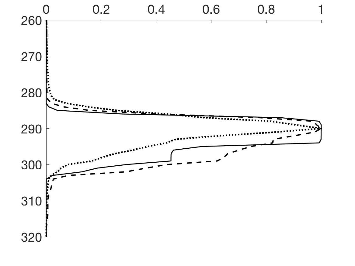 Figure 19