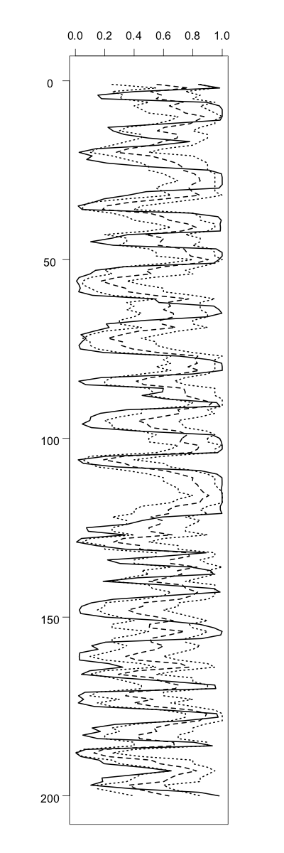 Figure 20
