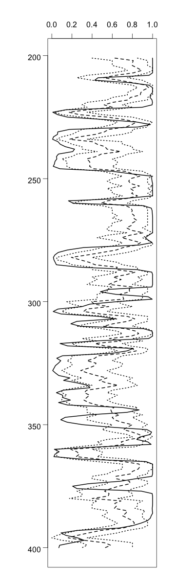 Figure 21