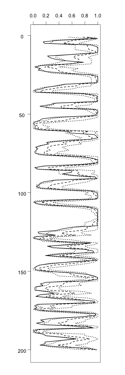 Figure 22