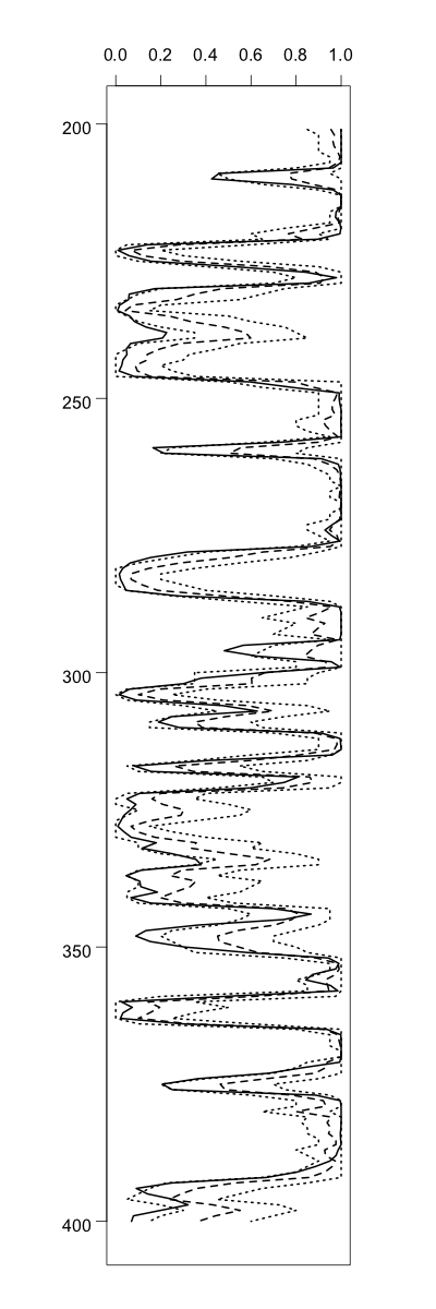 Figure 23