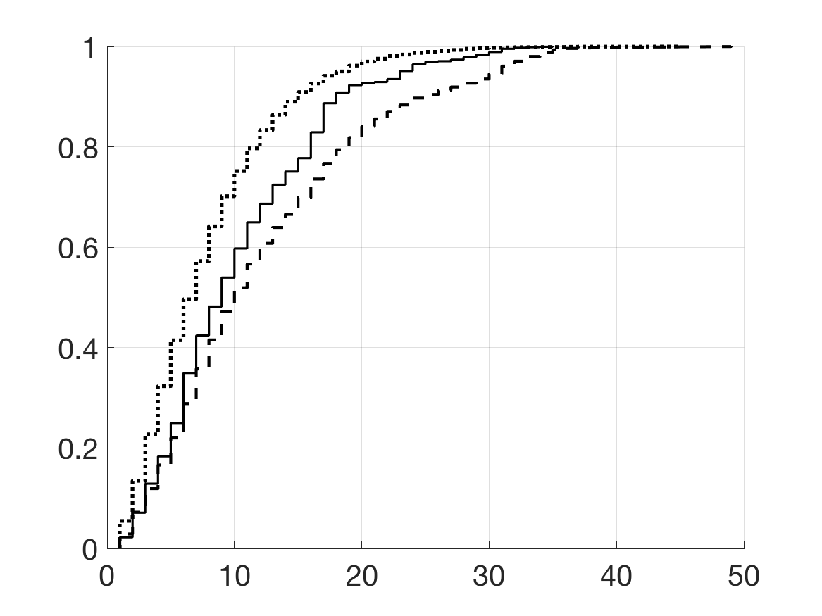 Figure 24