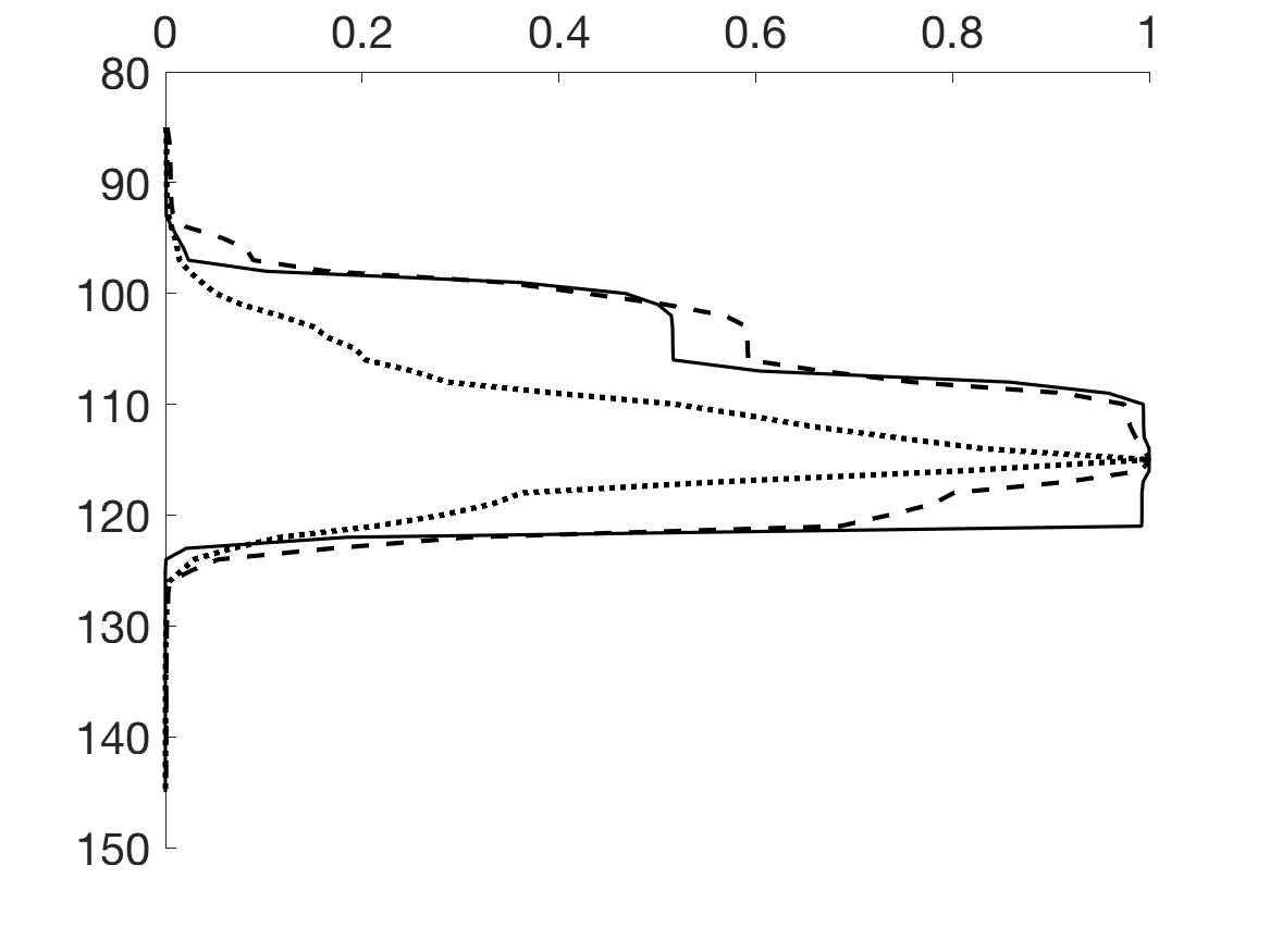 Figure 25