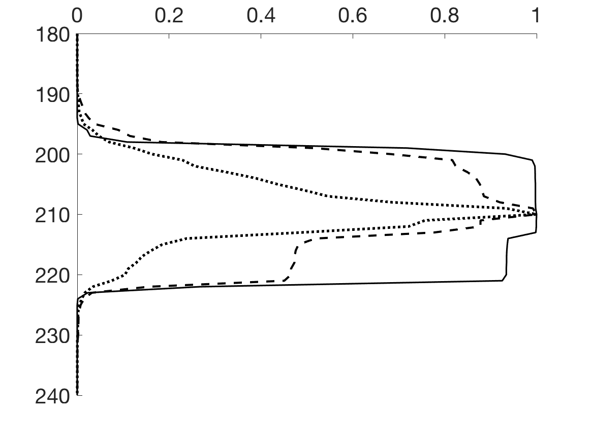 Figure 26