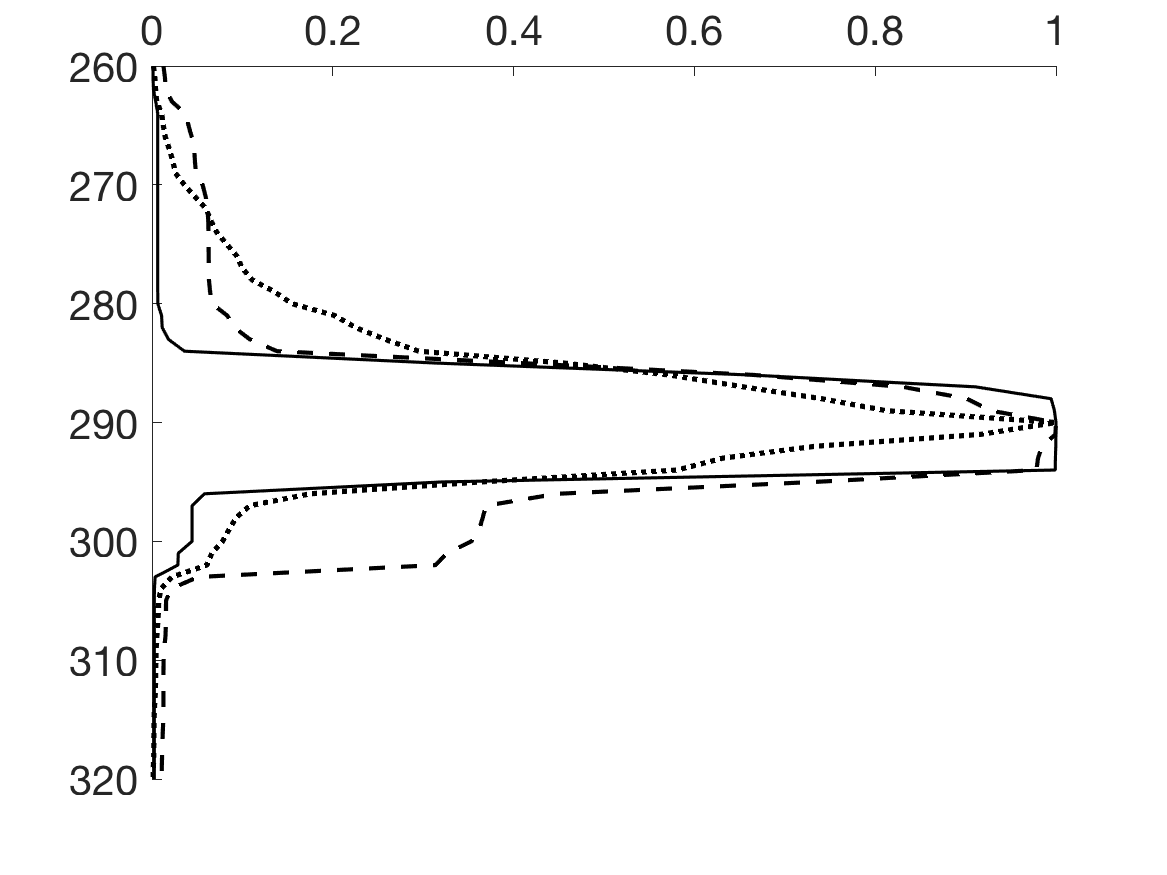 Figure 27