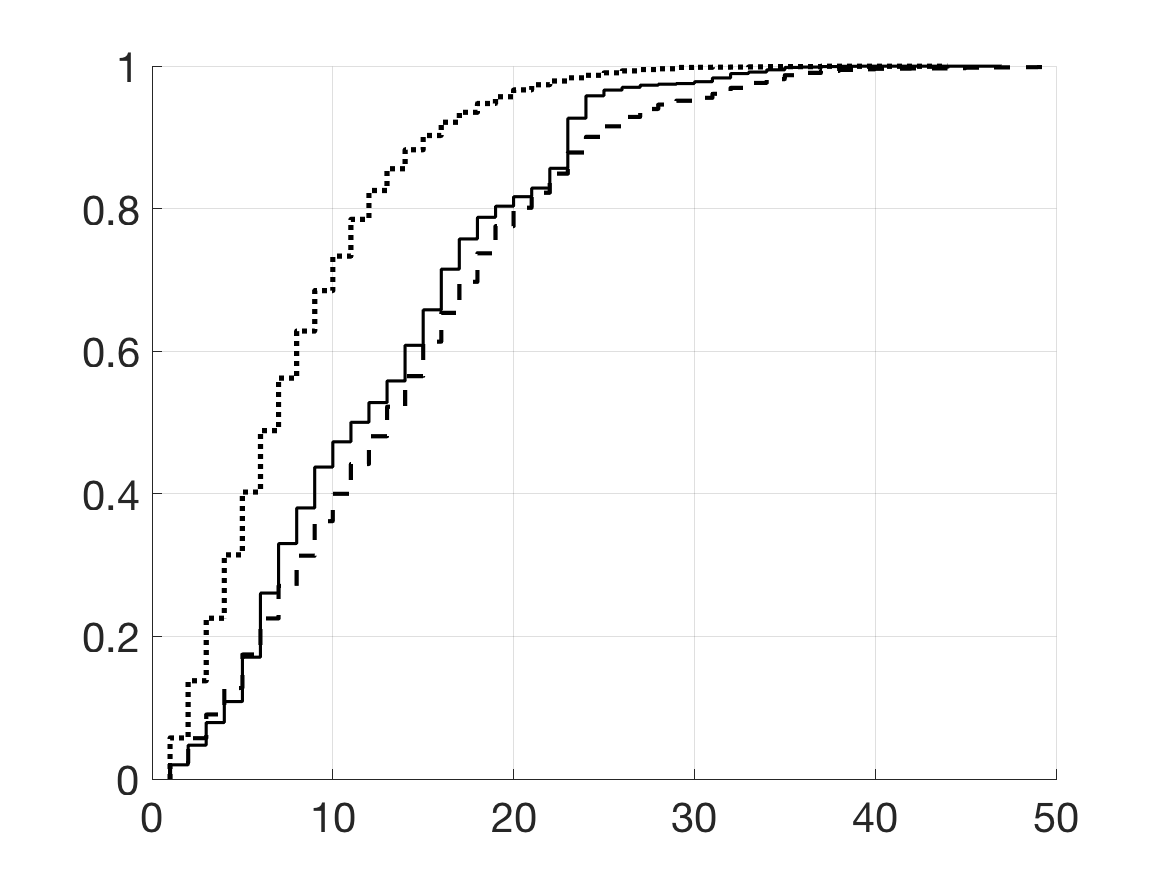 Figure 28