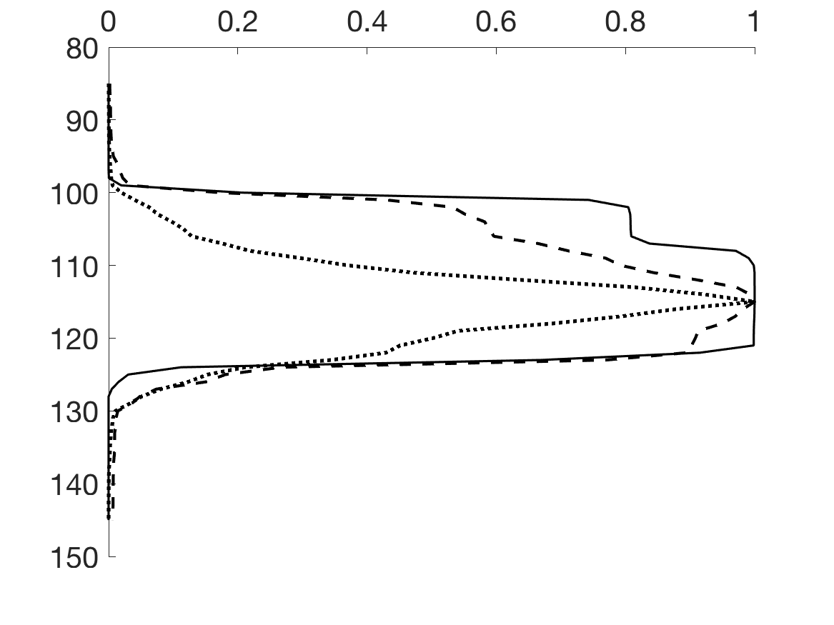 Figure 29