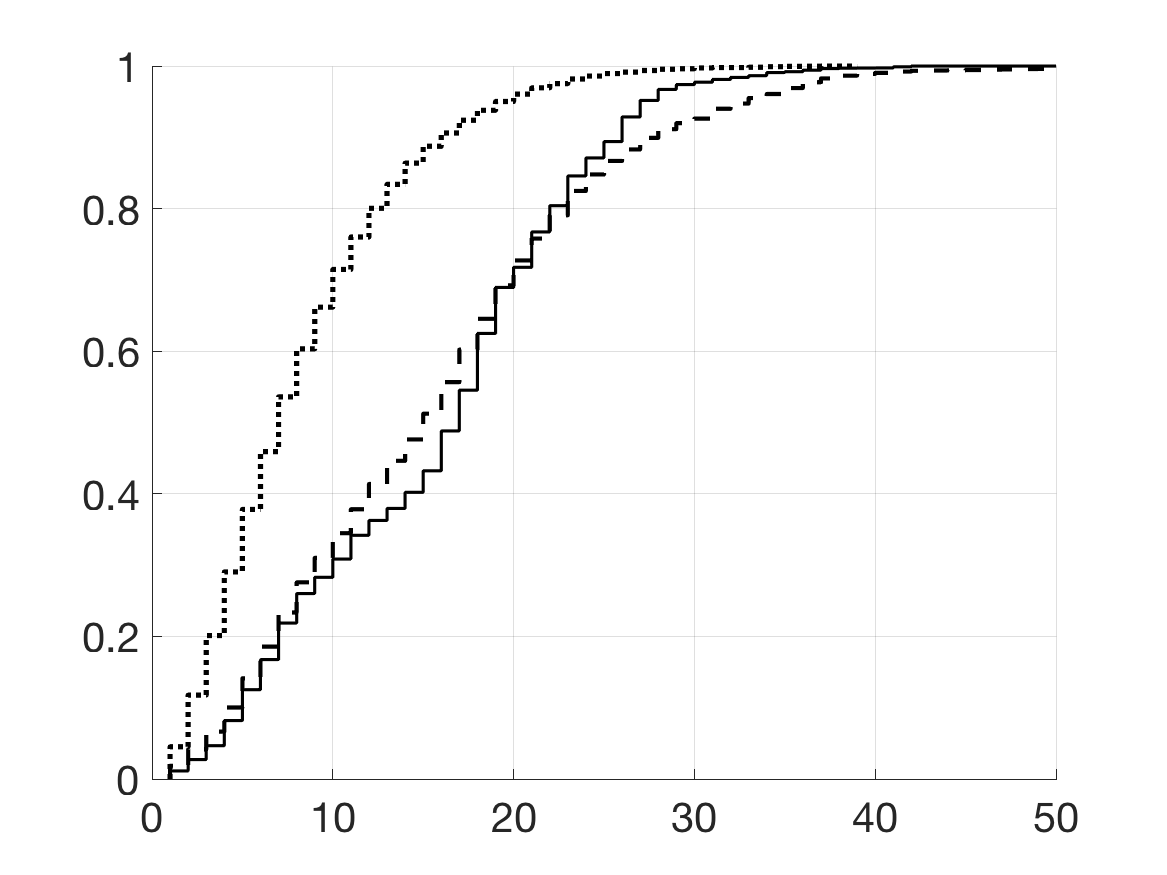 Figure 32