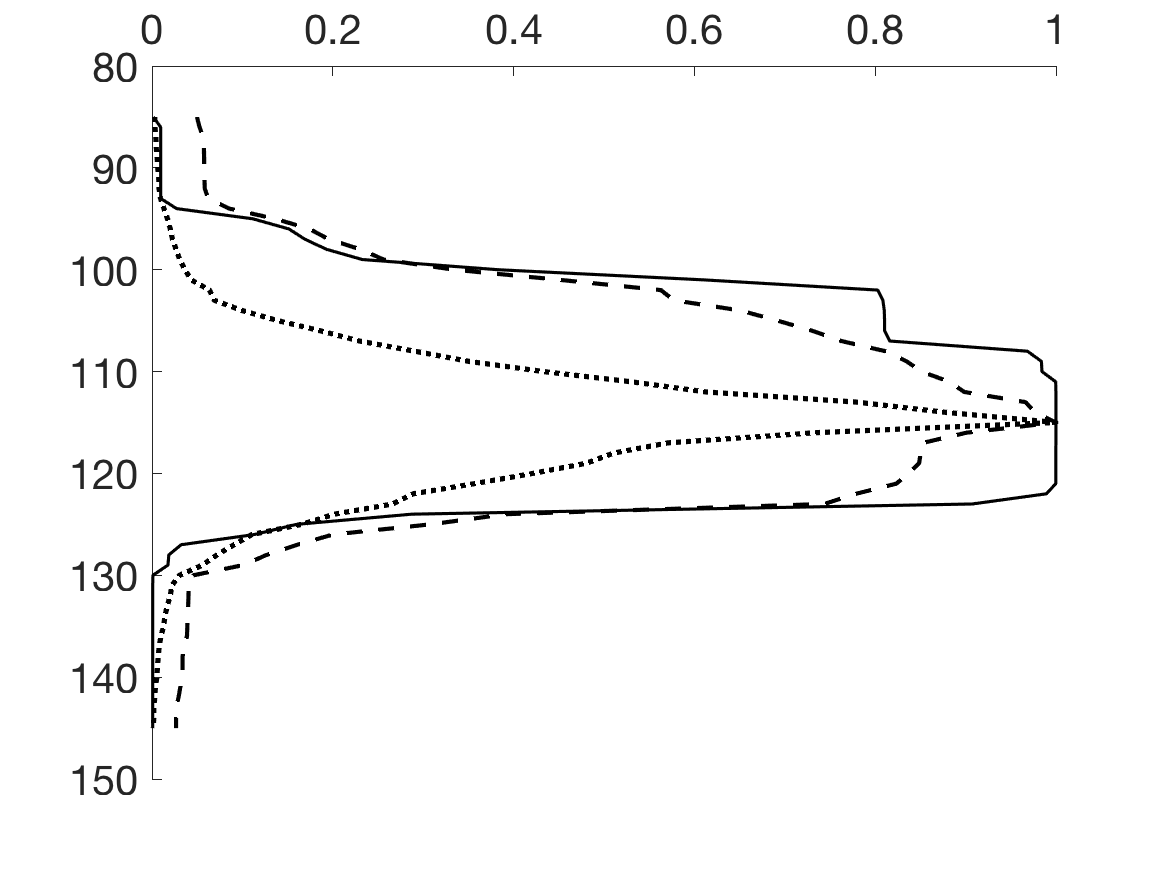 Figure 33