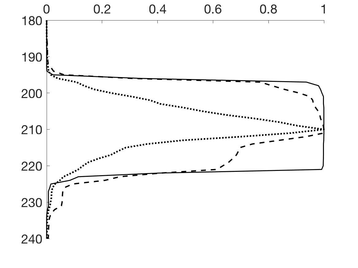 Figure 34