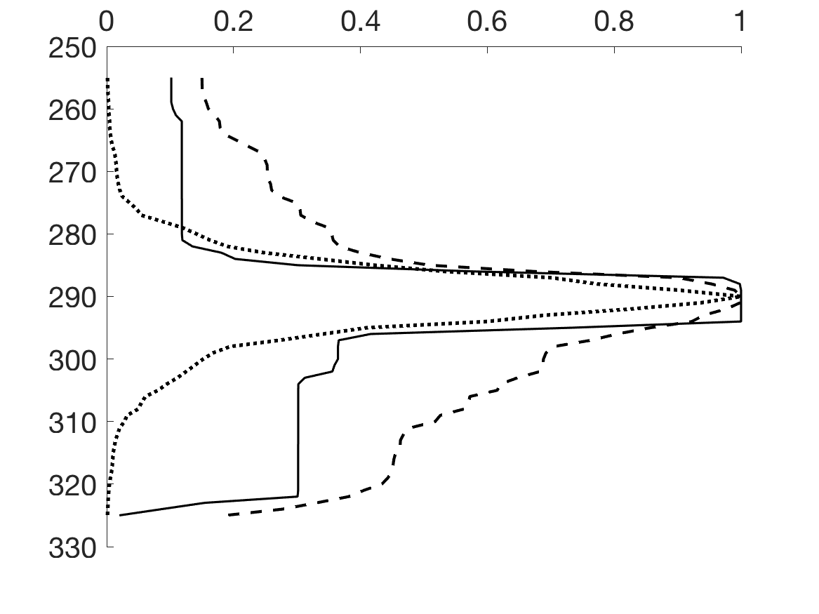 Figure 35