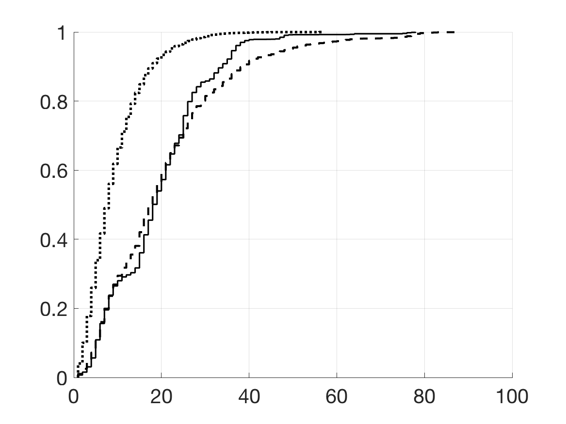 Figure 36