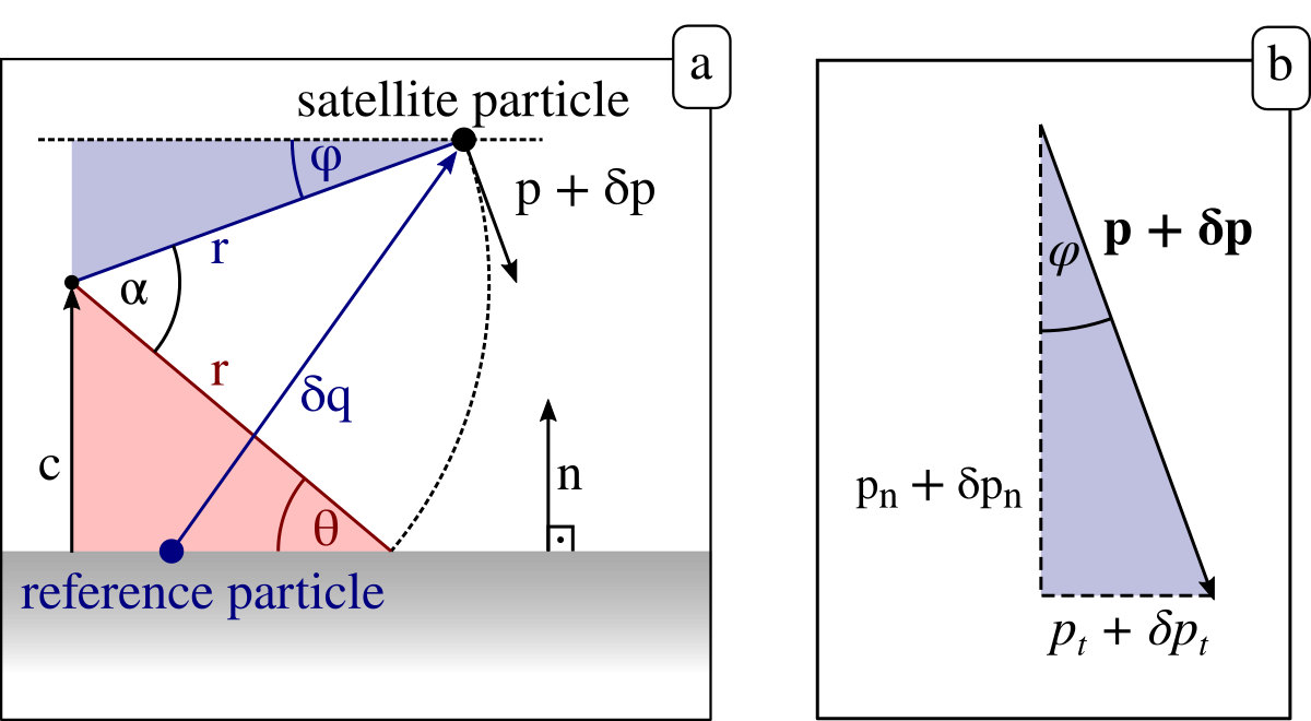 Figure 8