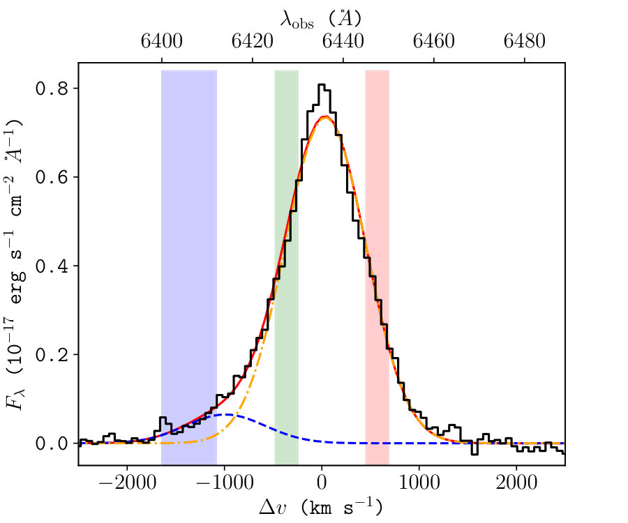 Figure 15