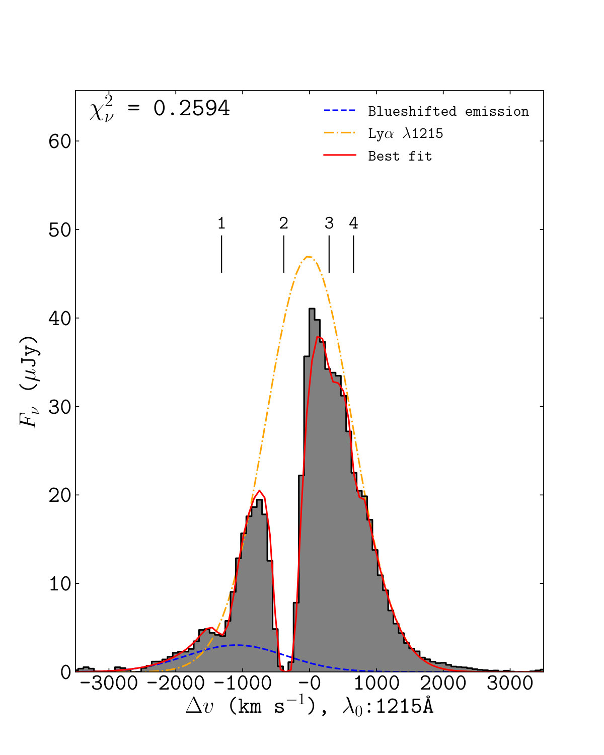 Figure 17