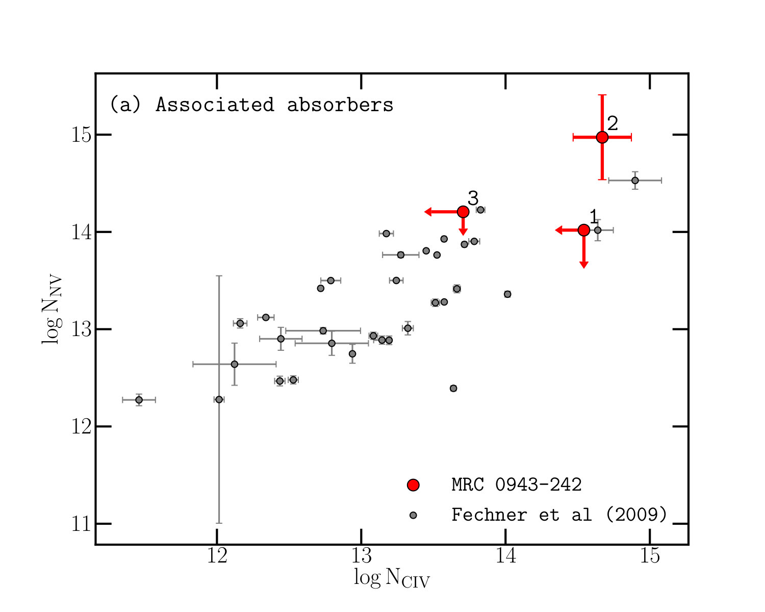 Figure 19