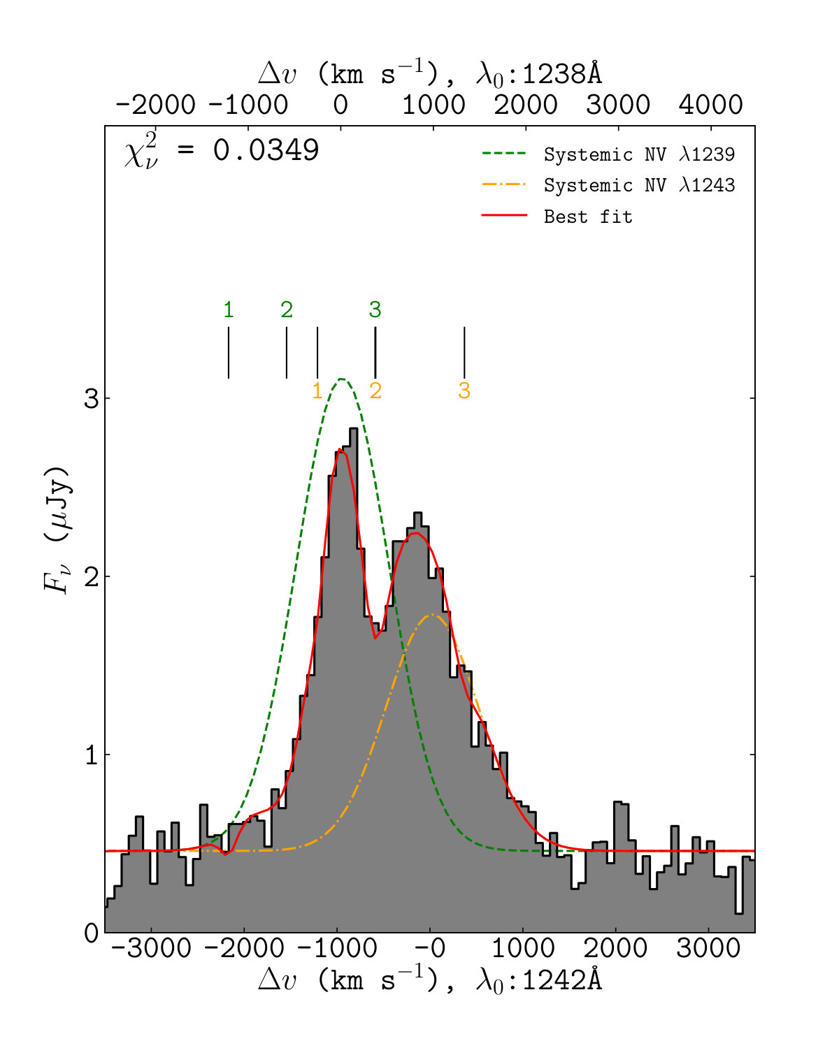 Figure 20