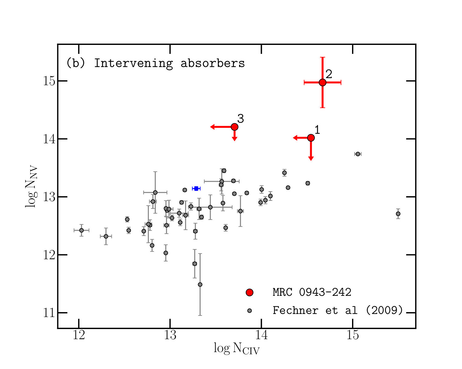 Figure 21