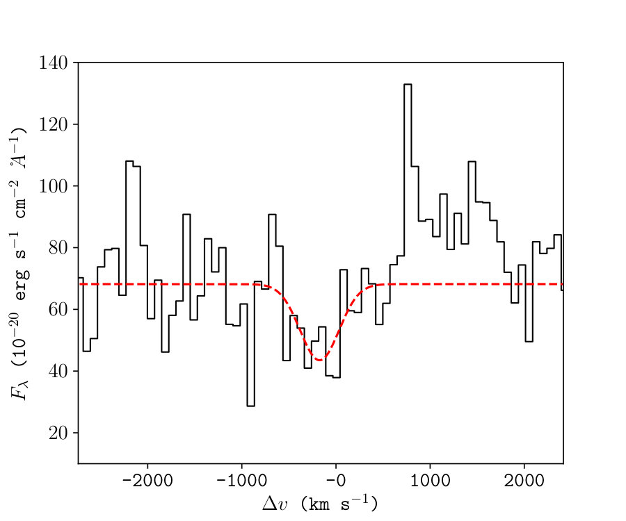 Figure 22