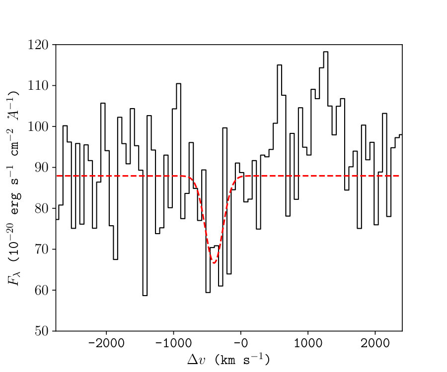 Figure 23