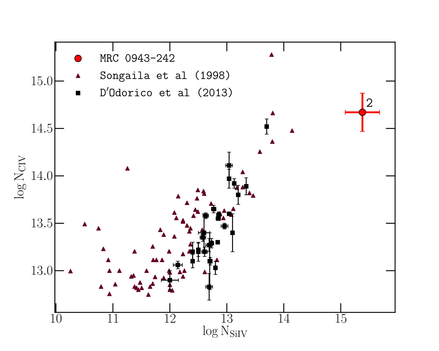 Figure 24