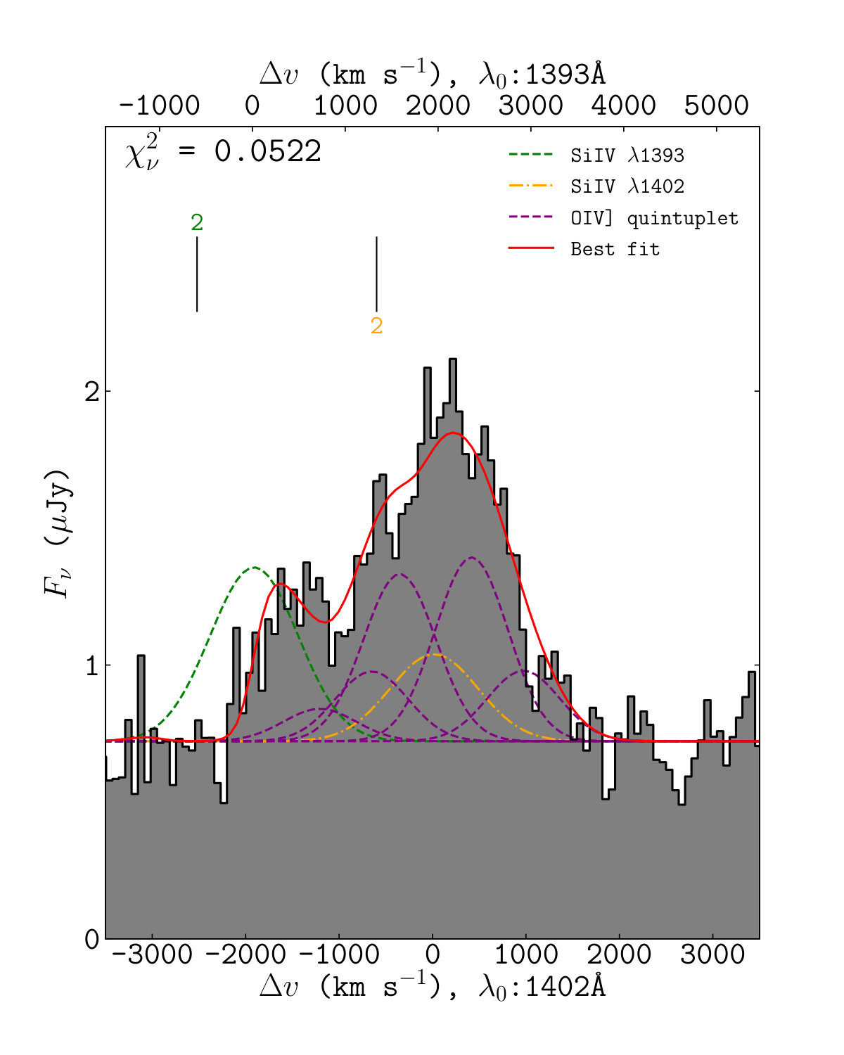 Figure 25