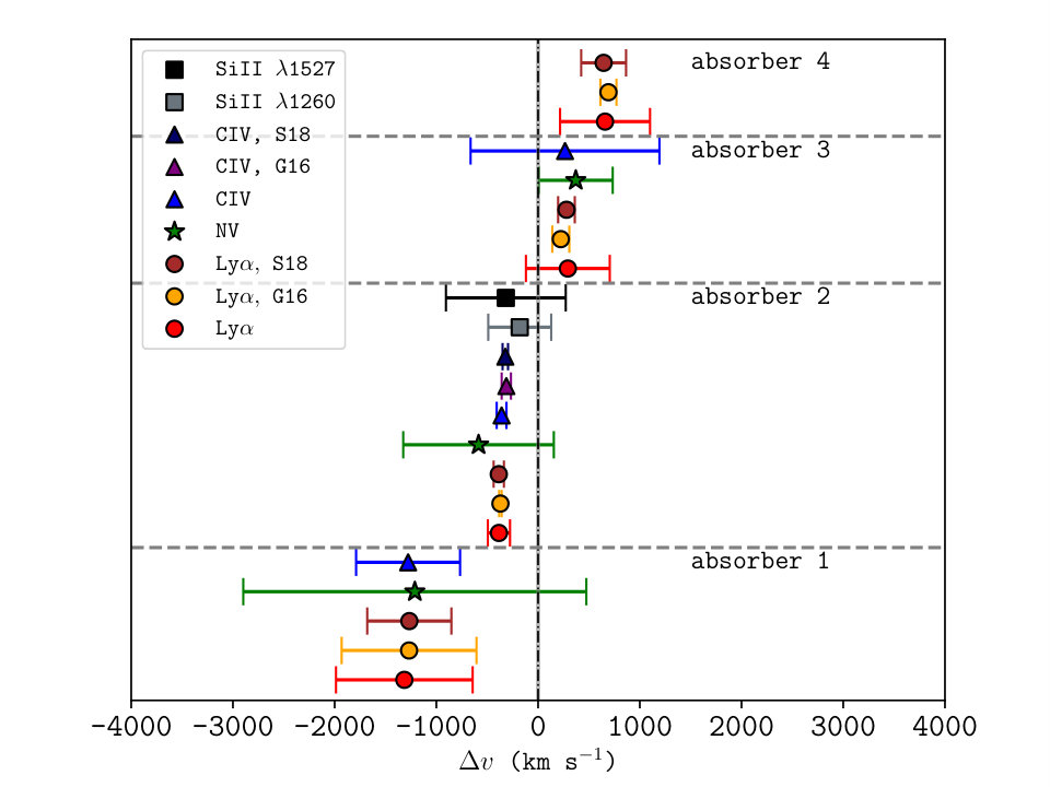 Figure 26