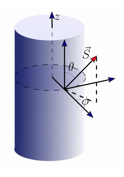 Figure 0