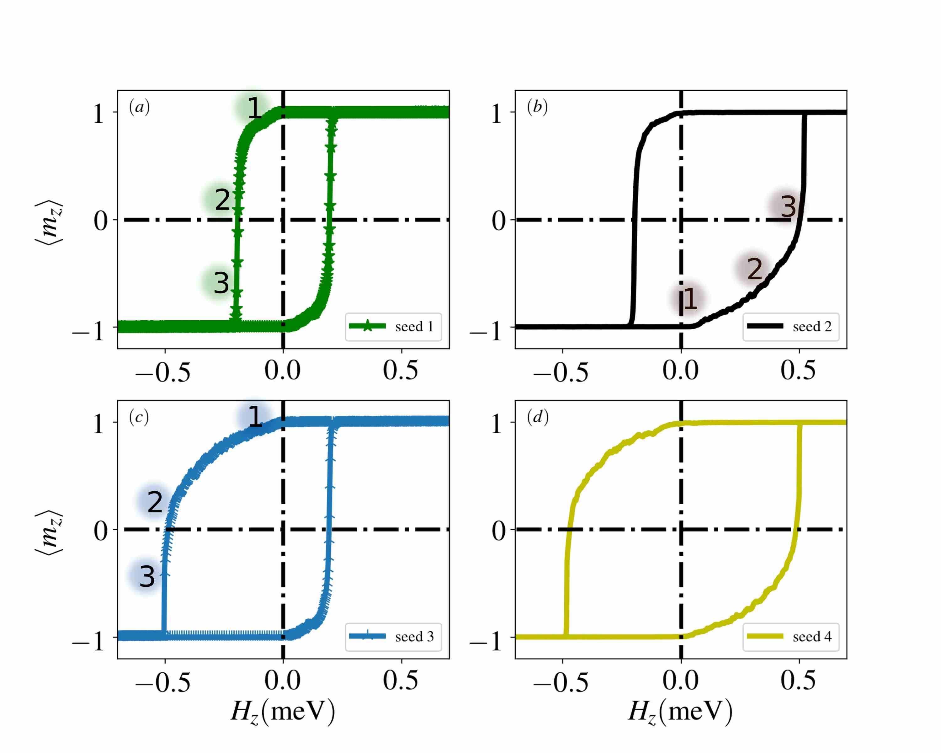 Figure 8