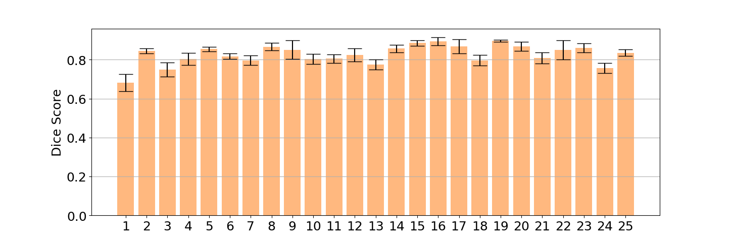 Figure 30