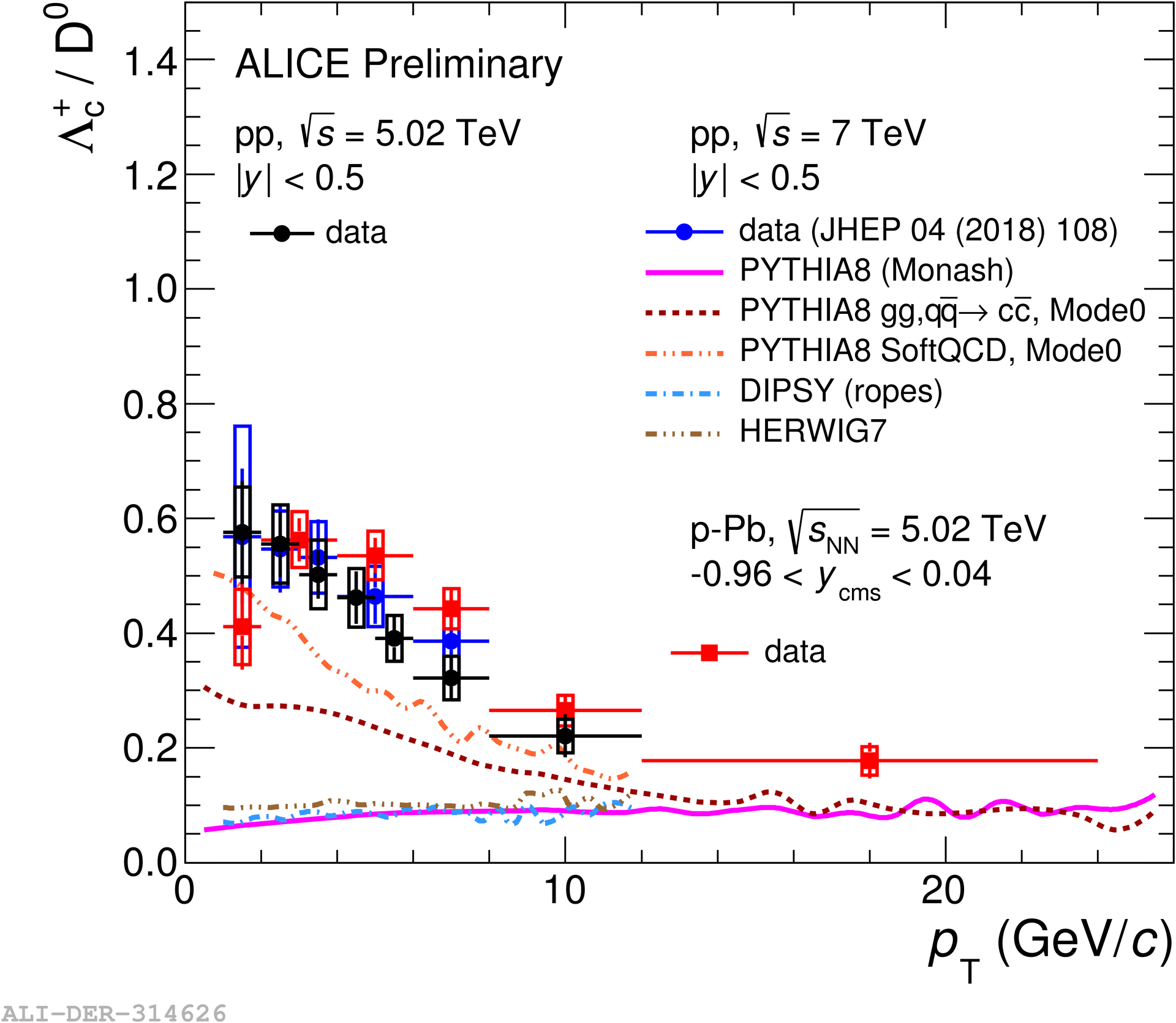 Figure 16