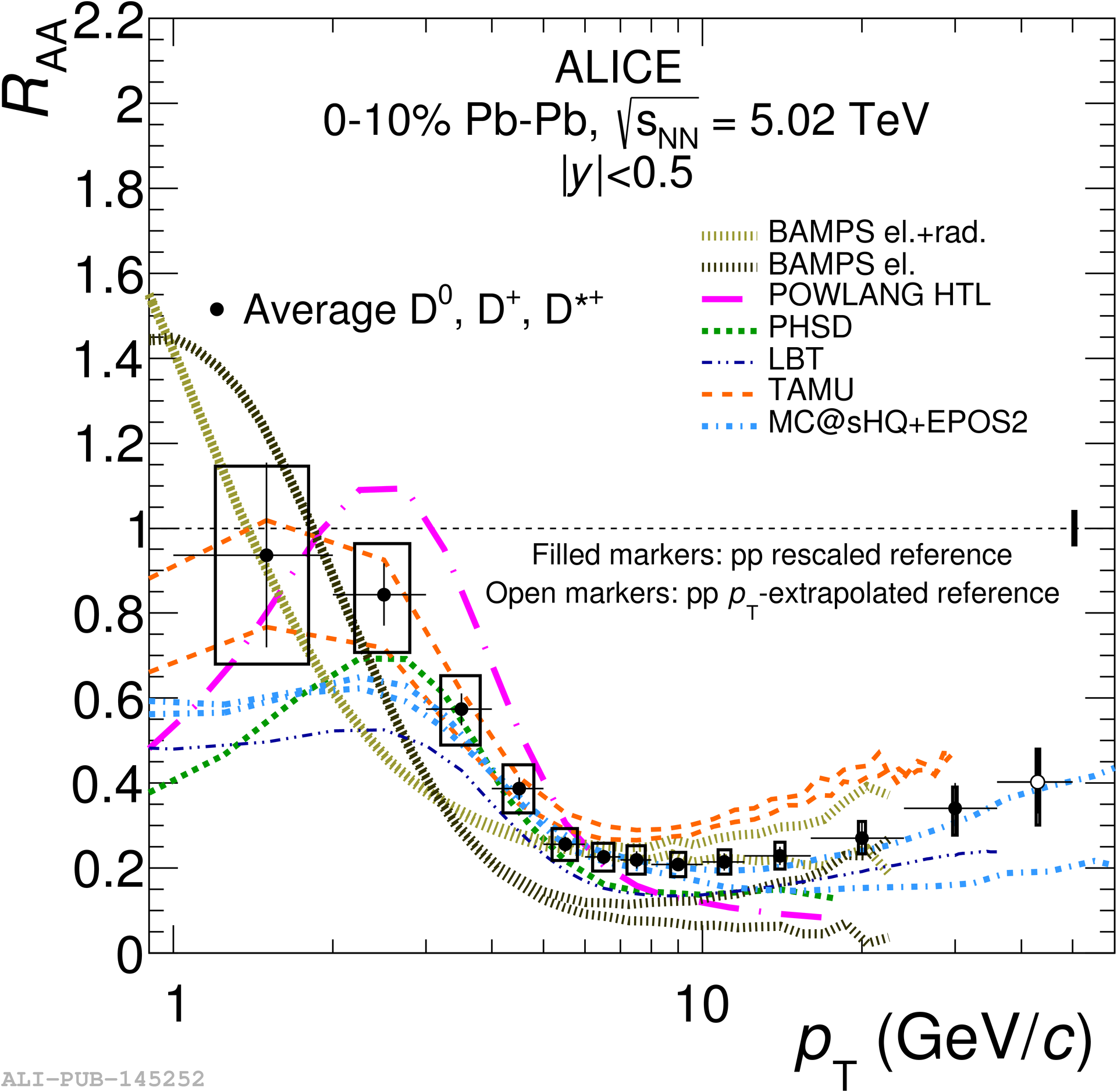 Figure 19