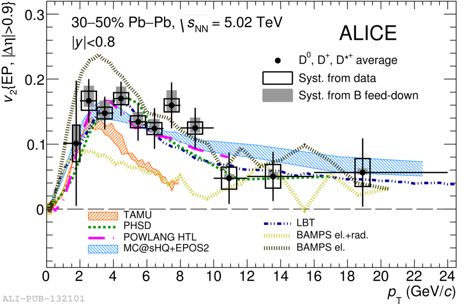 Figure 22