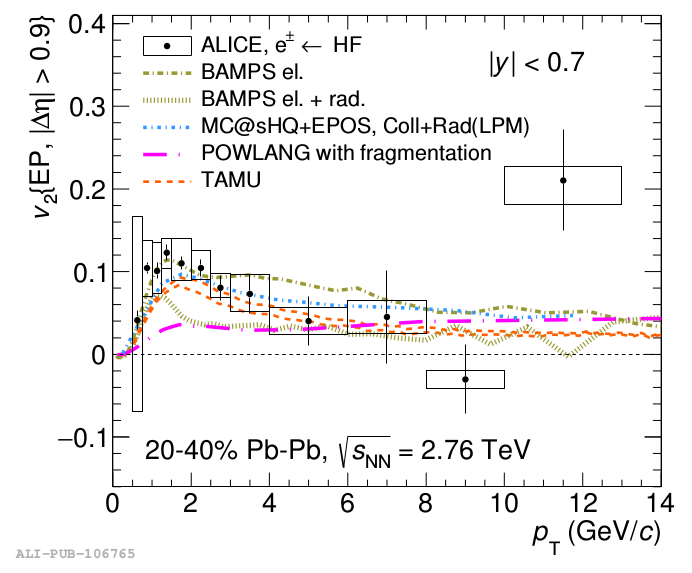 Figure 23
