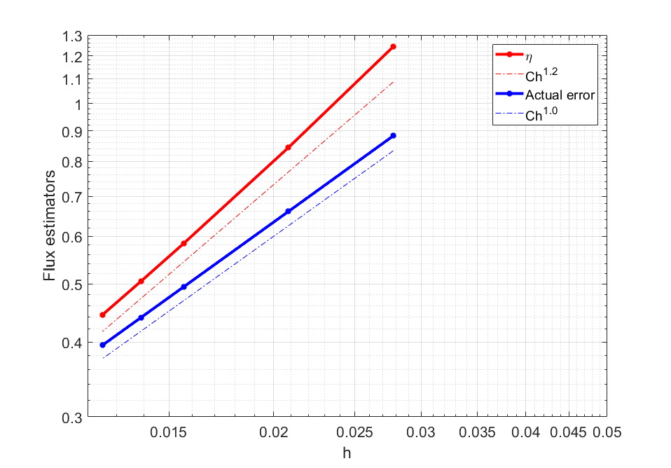 Figure 14