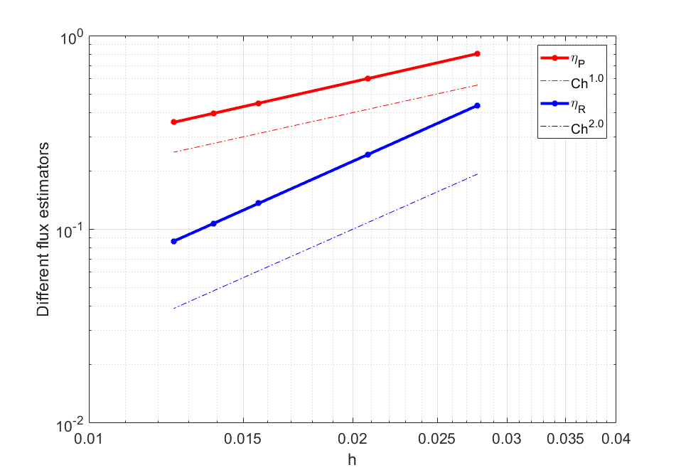 Figure 15