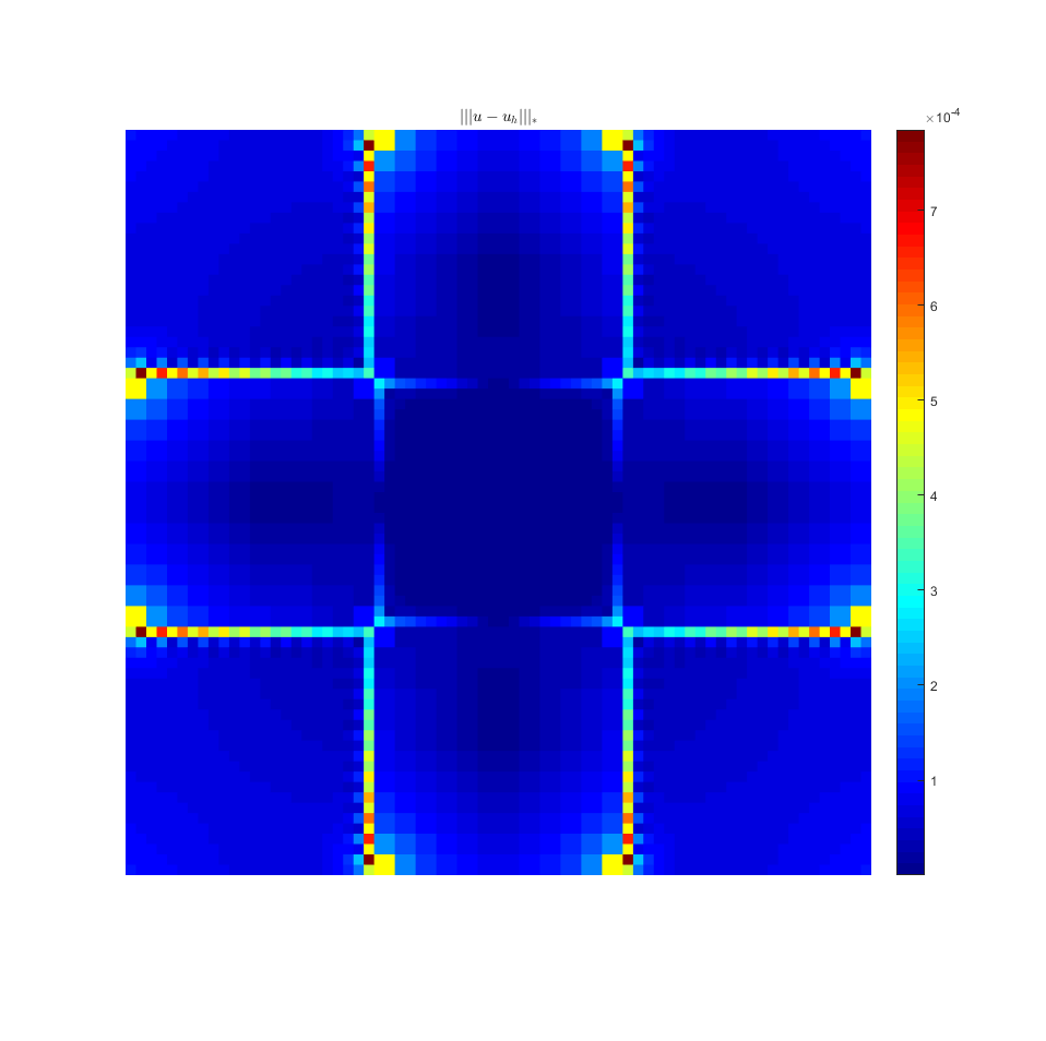 Figure 19