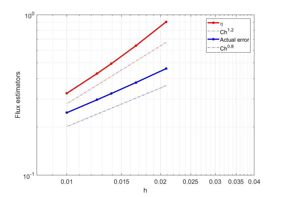 Figure 22