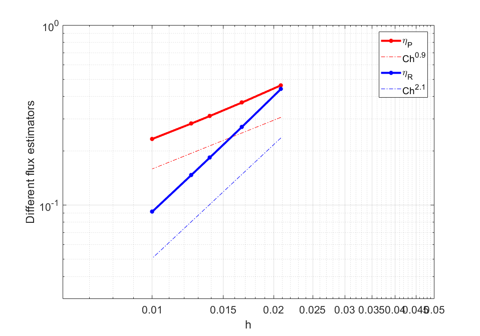 Figure 23