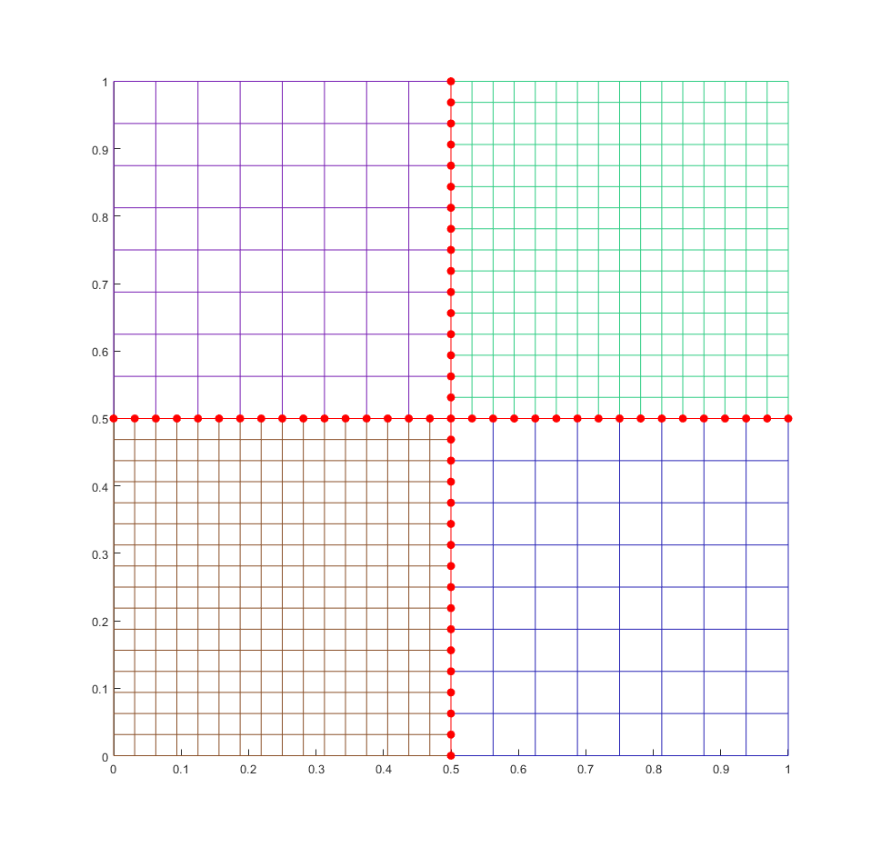 Figure 27