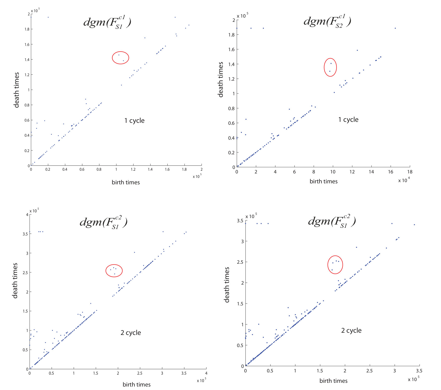 Figure 7