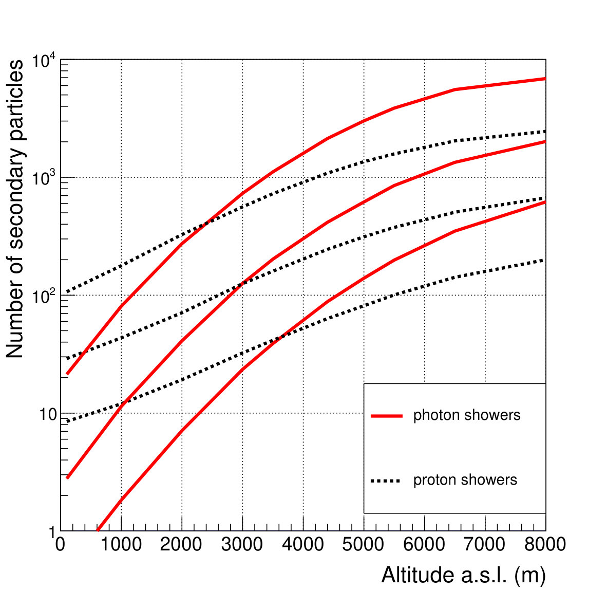 Figure 17
