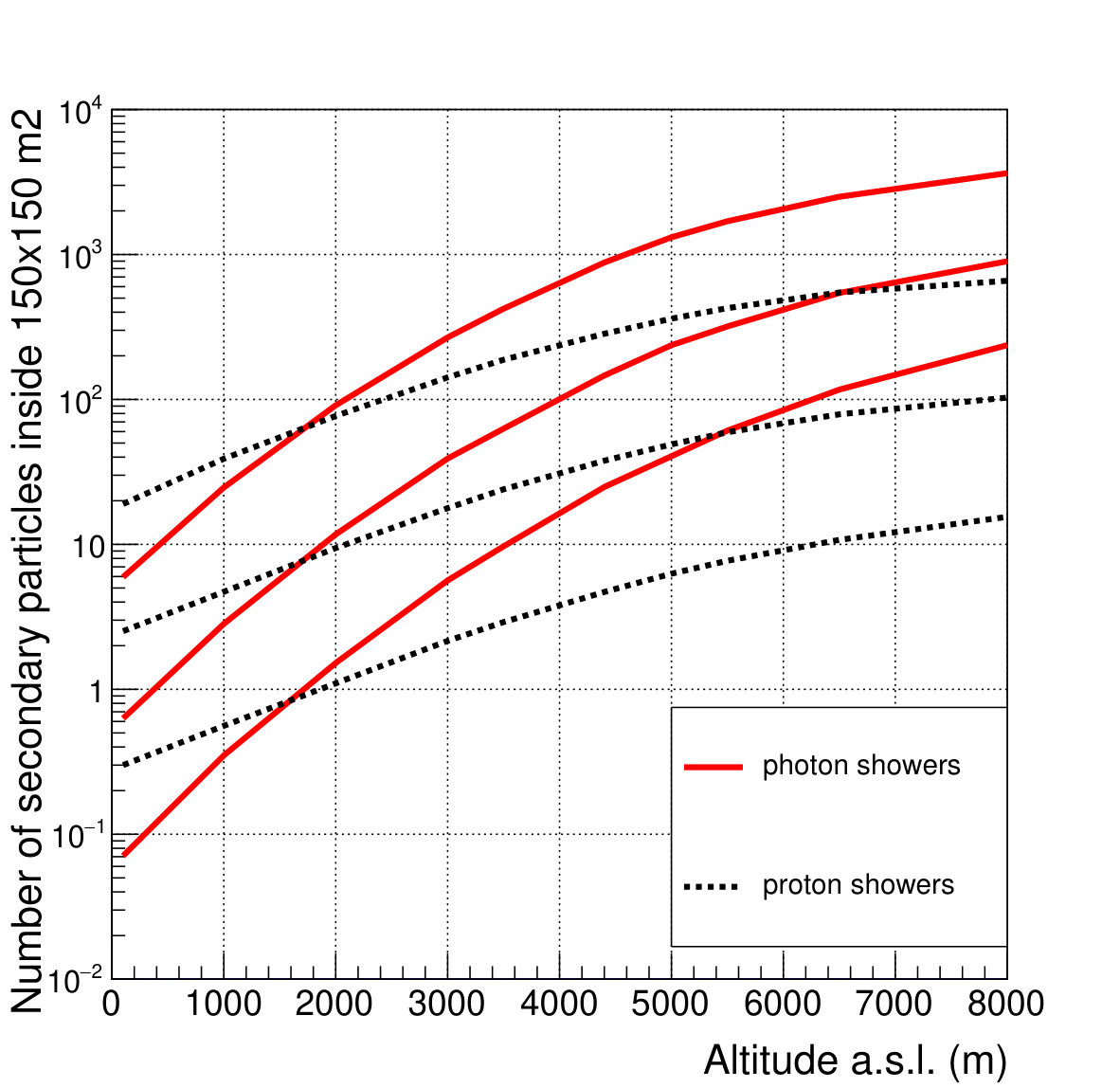 Figure 18