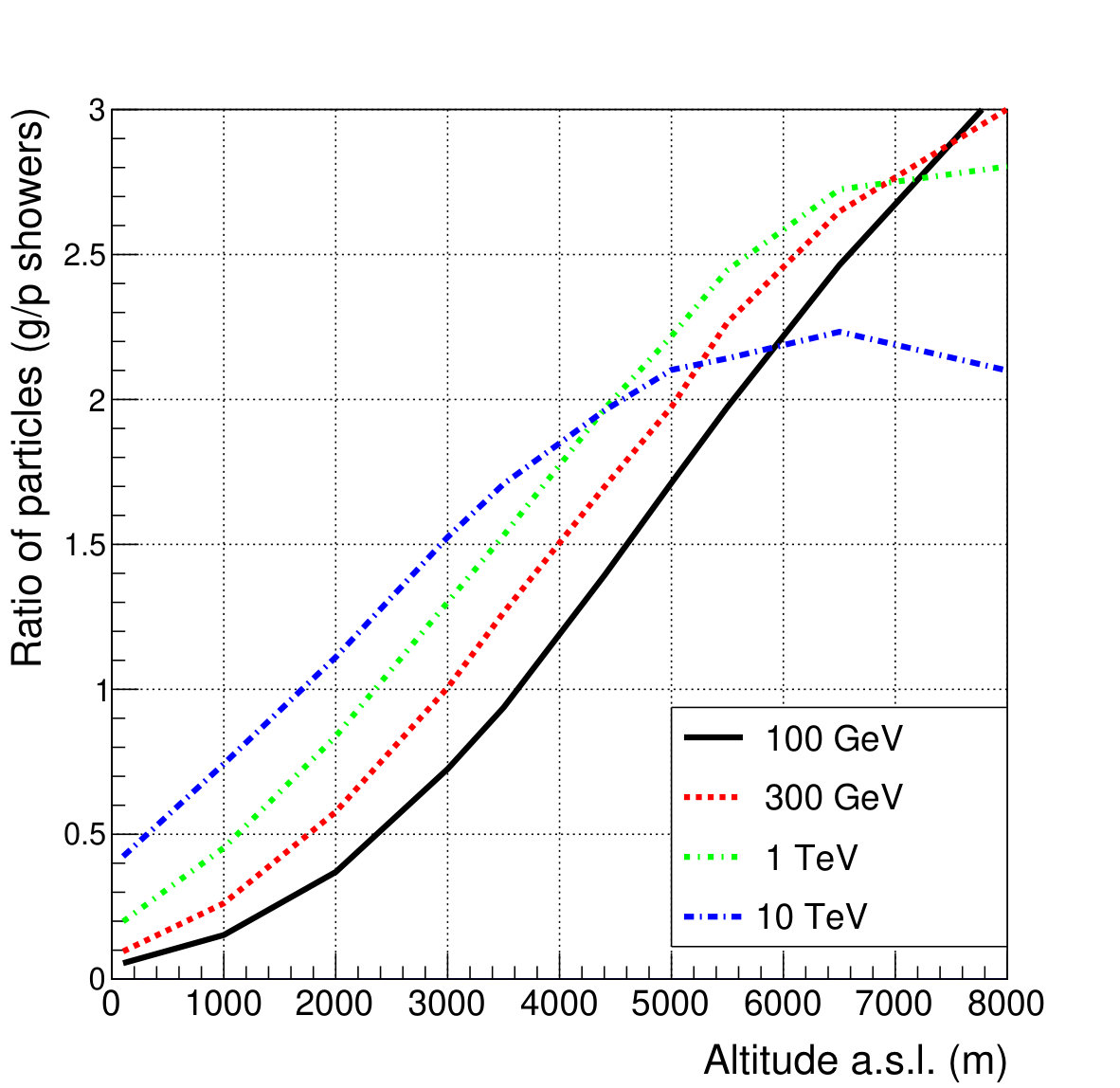 Figure 19