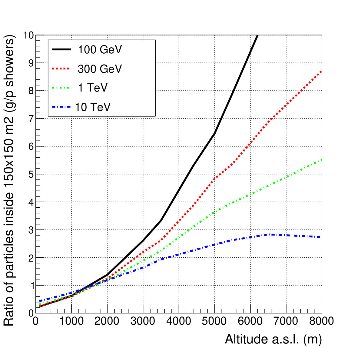Figure 20