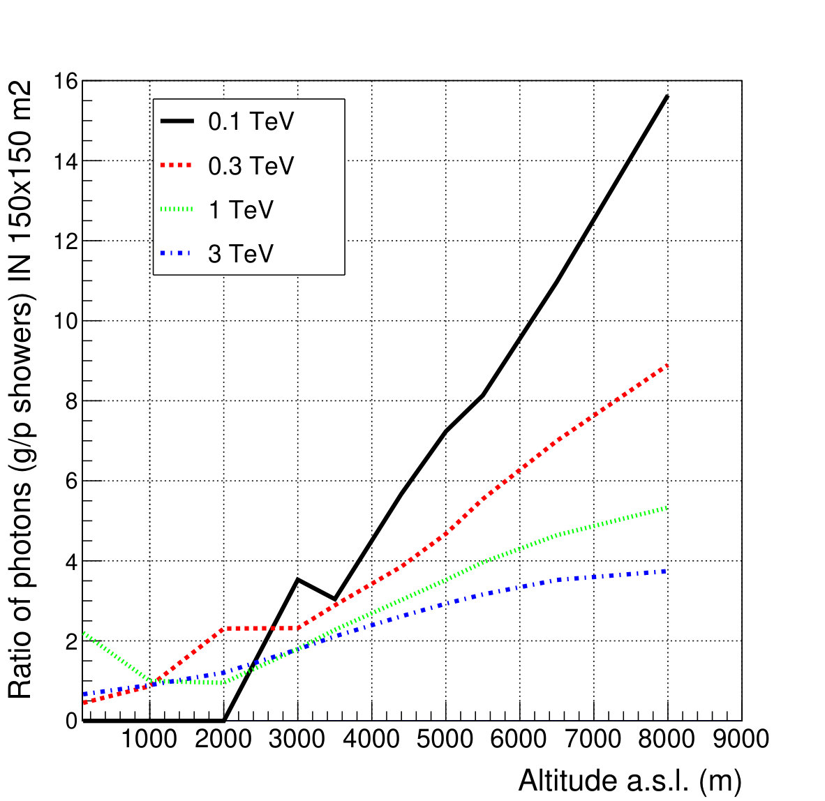 Figure 21
