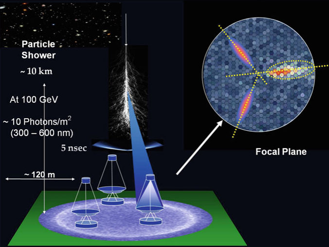 Figure 22
