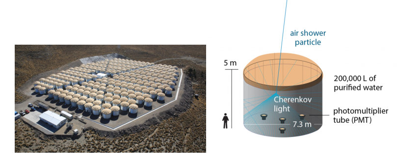 Figure 27