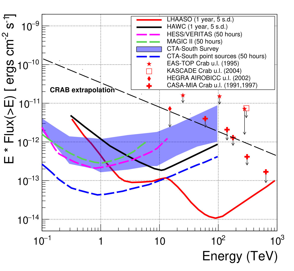 Figure 29