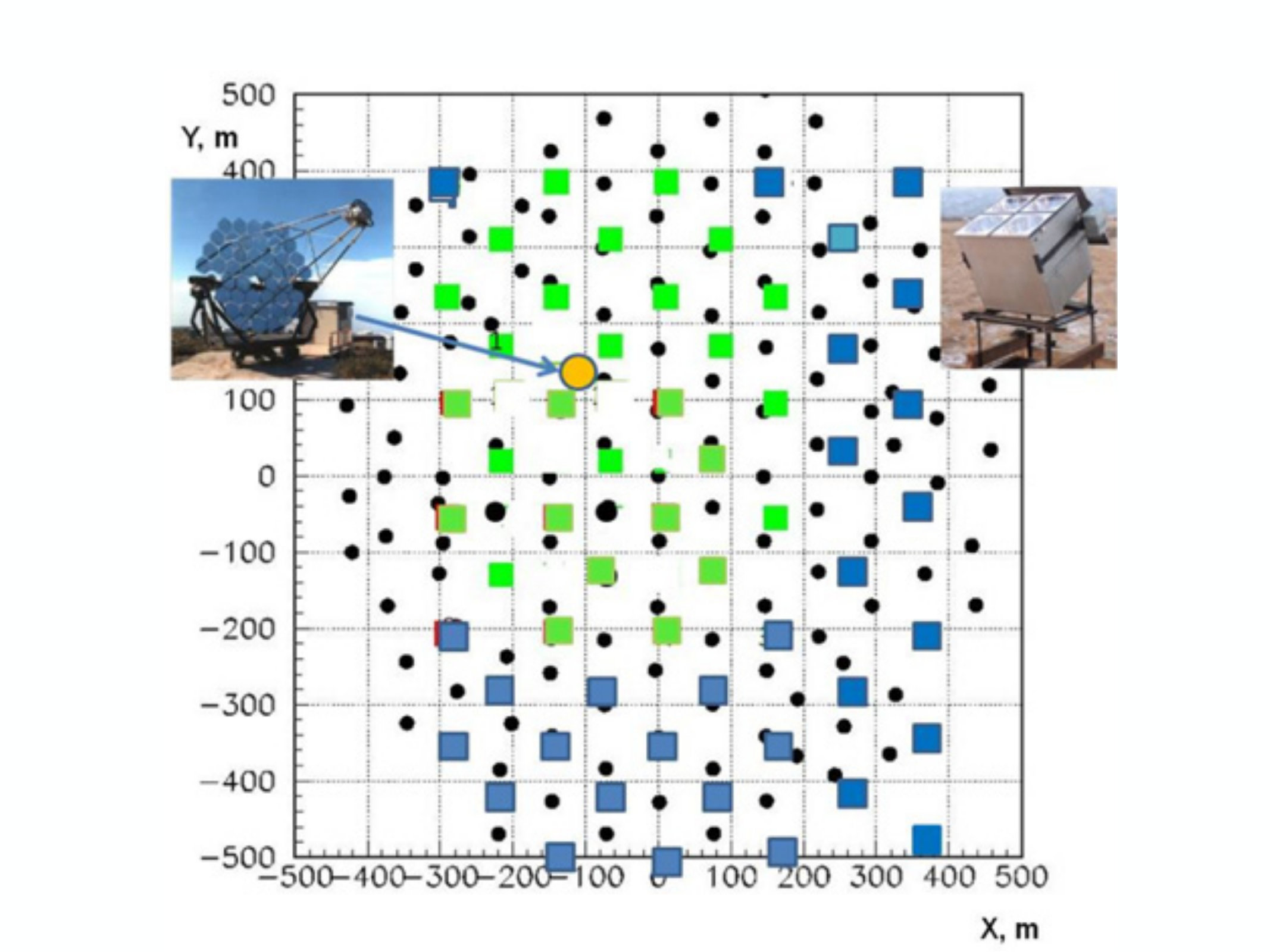 Figure 30